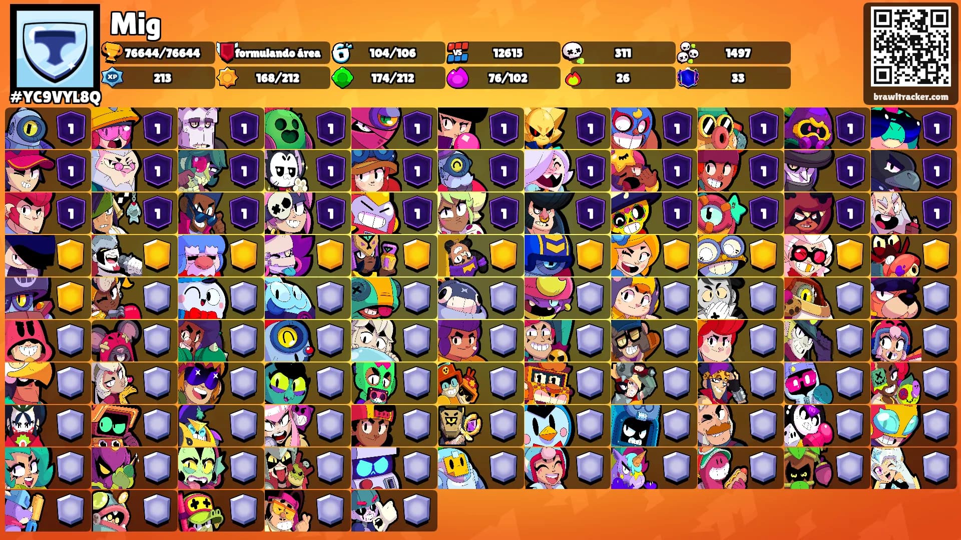 Mig's Ranks