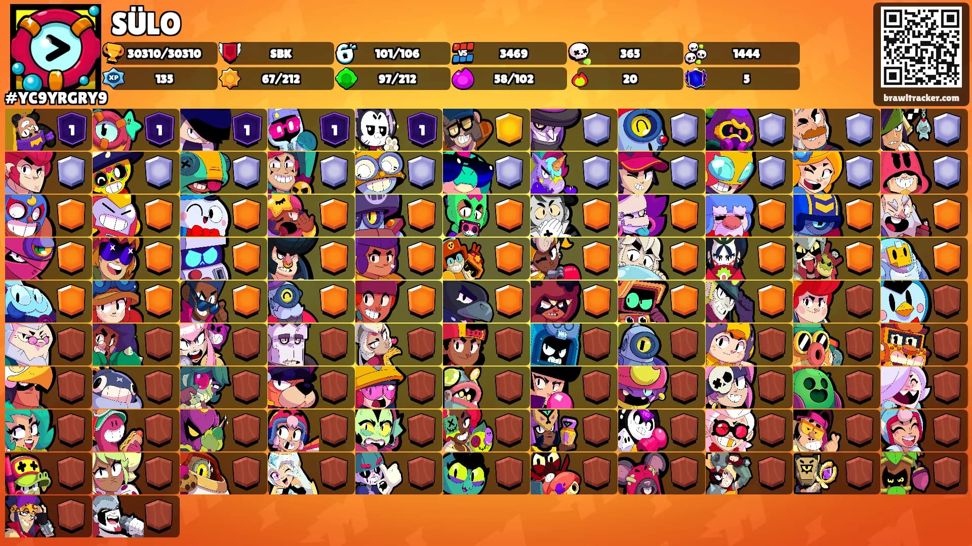 SÜLO's Ranks
