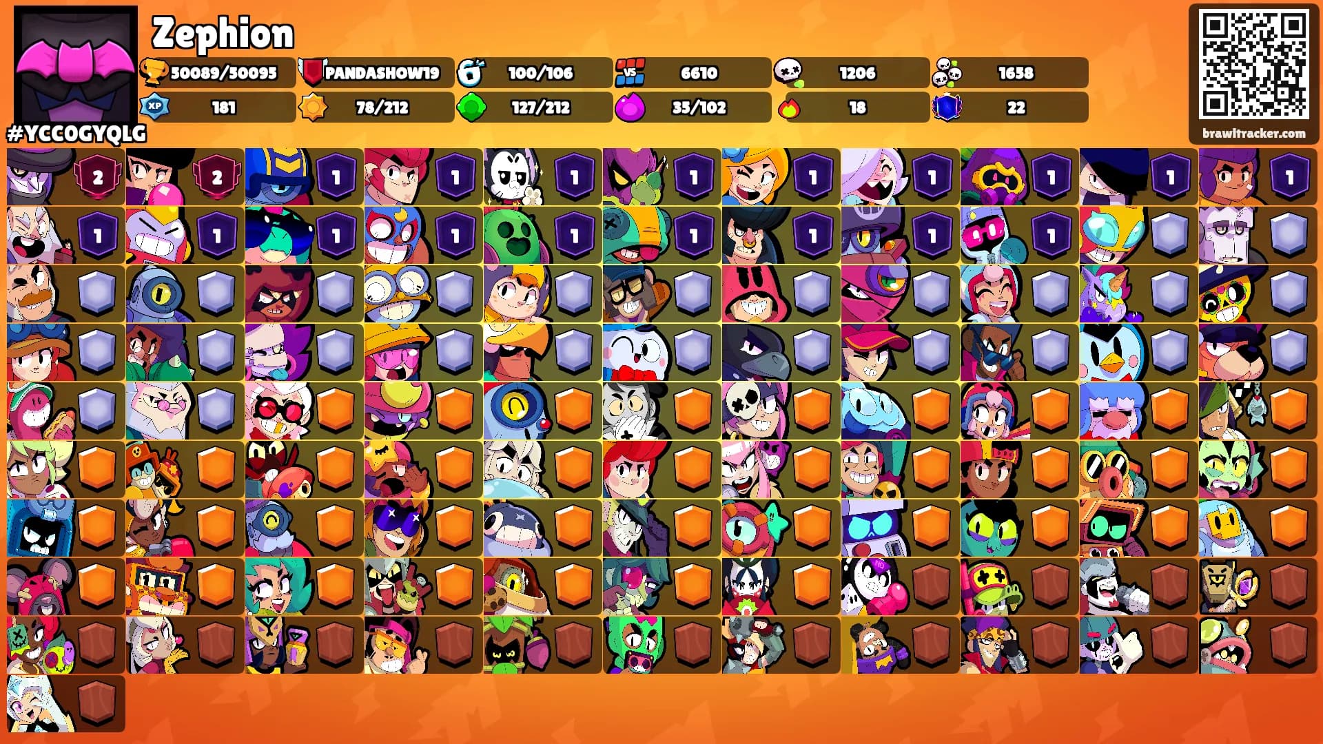 Zephion's Ranks