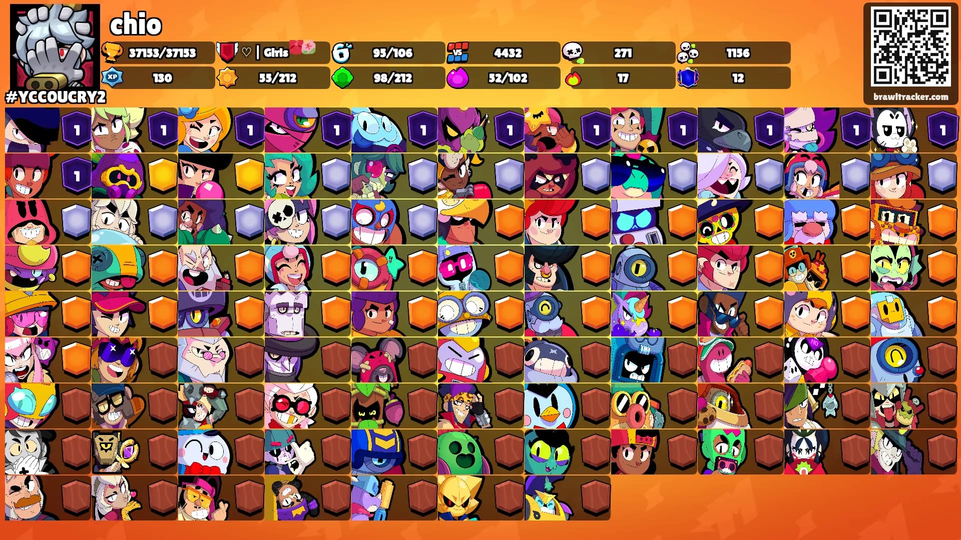 chio's Ranks