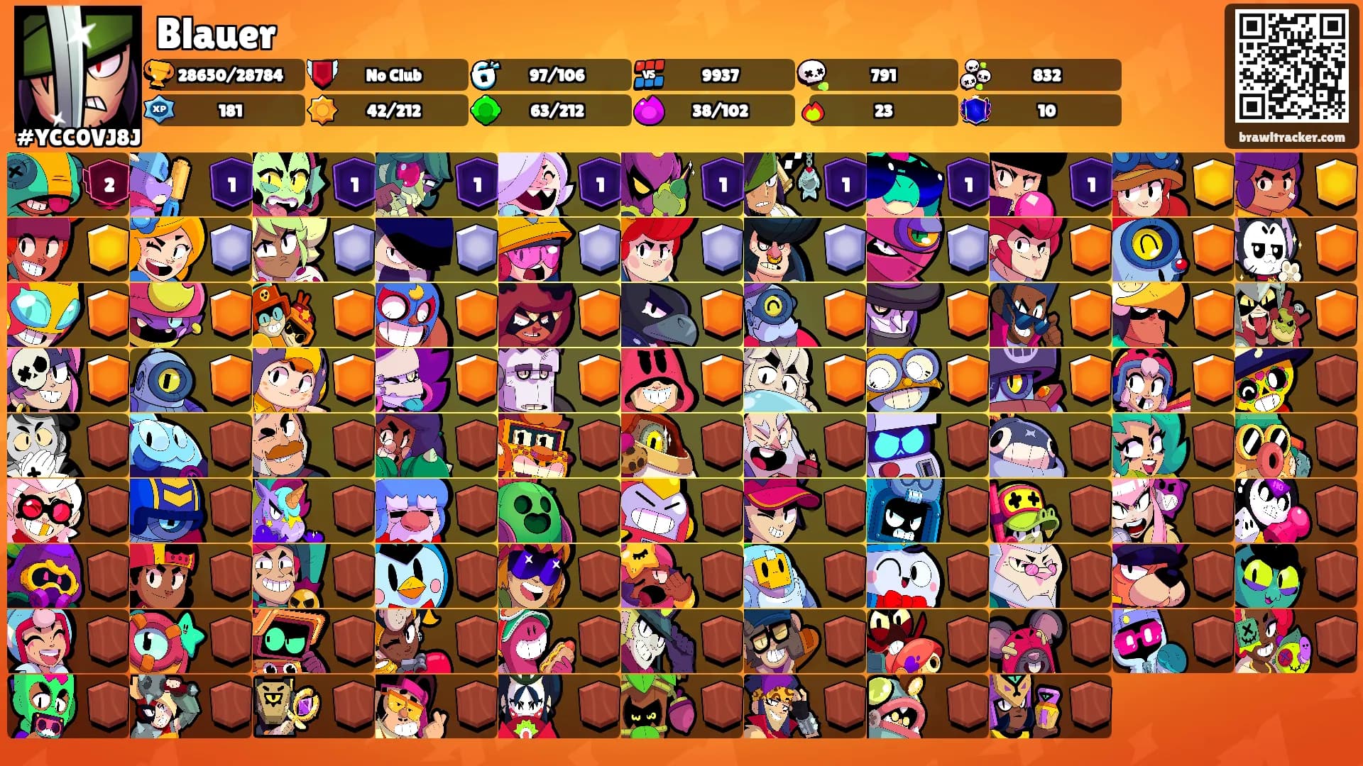 Blauer's Ranks