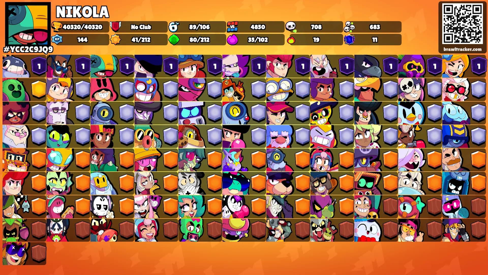 NIKOLA's Ranks