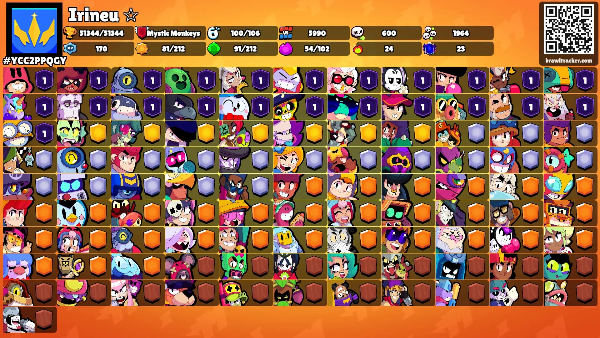 Irineu ☆'s Ranks