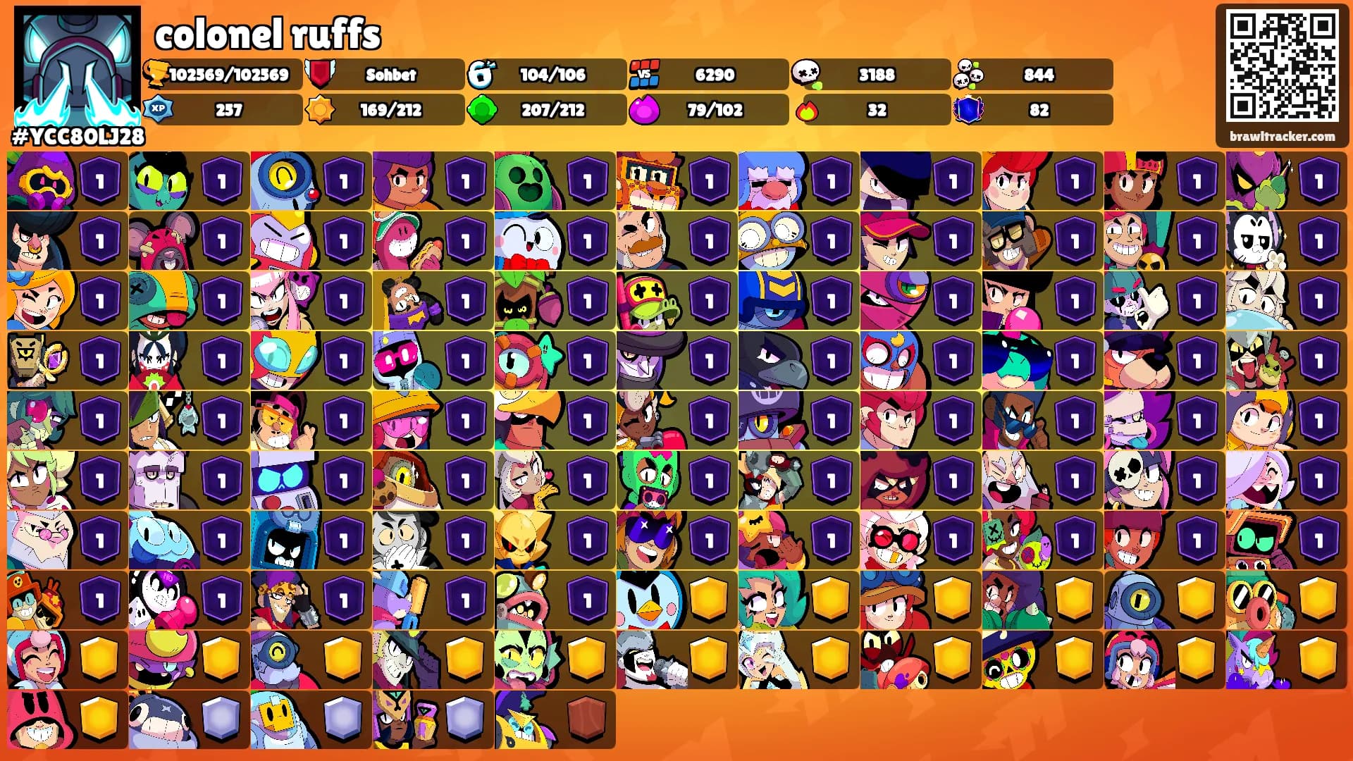 colonel ruffs's Ranks