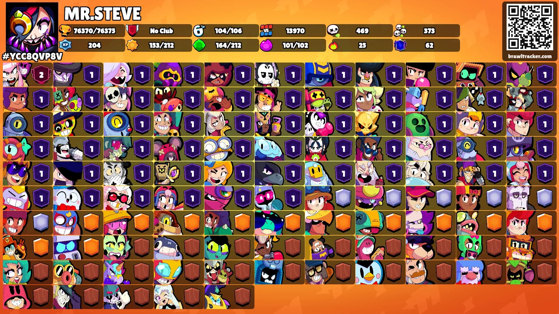 MR.STEVE's Ranks