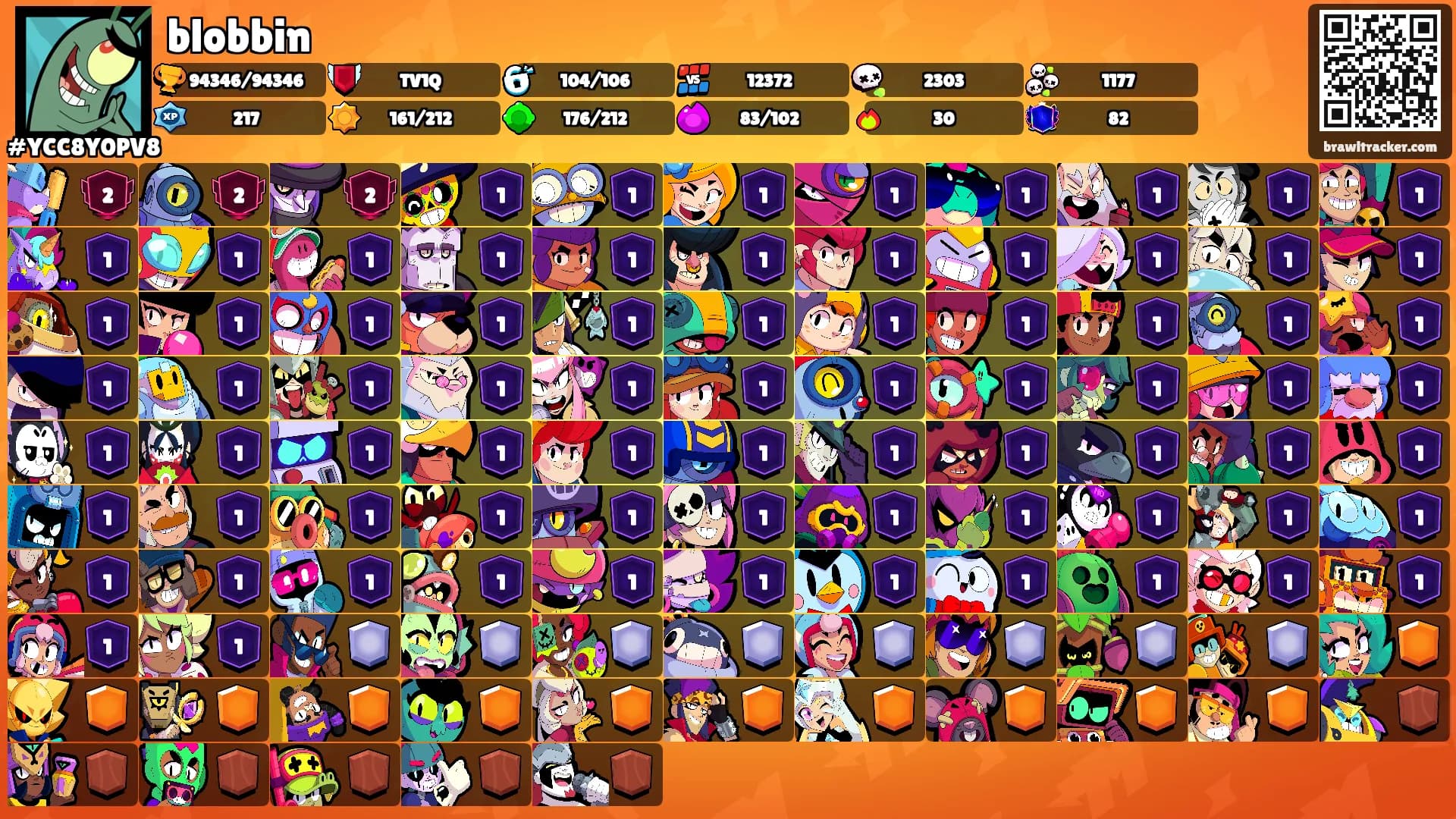 blobbin's Ranks