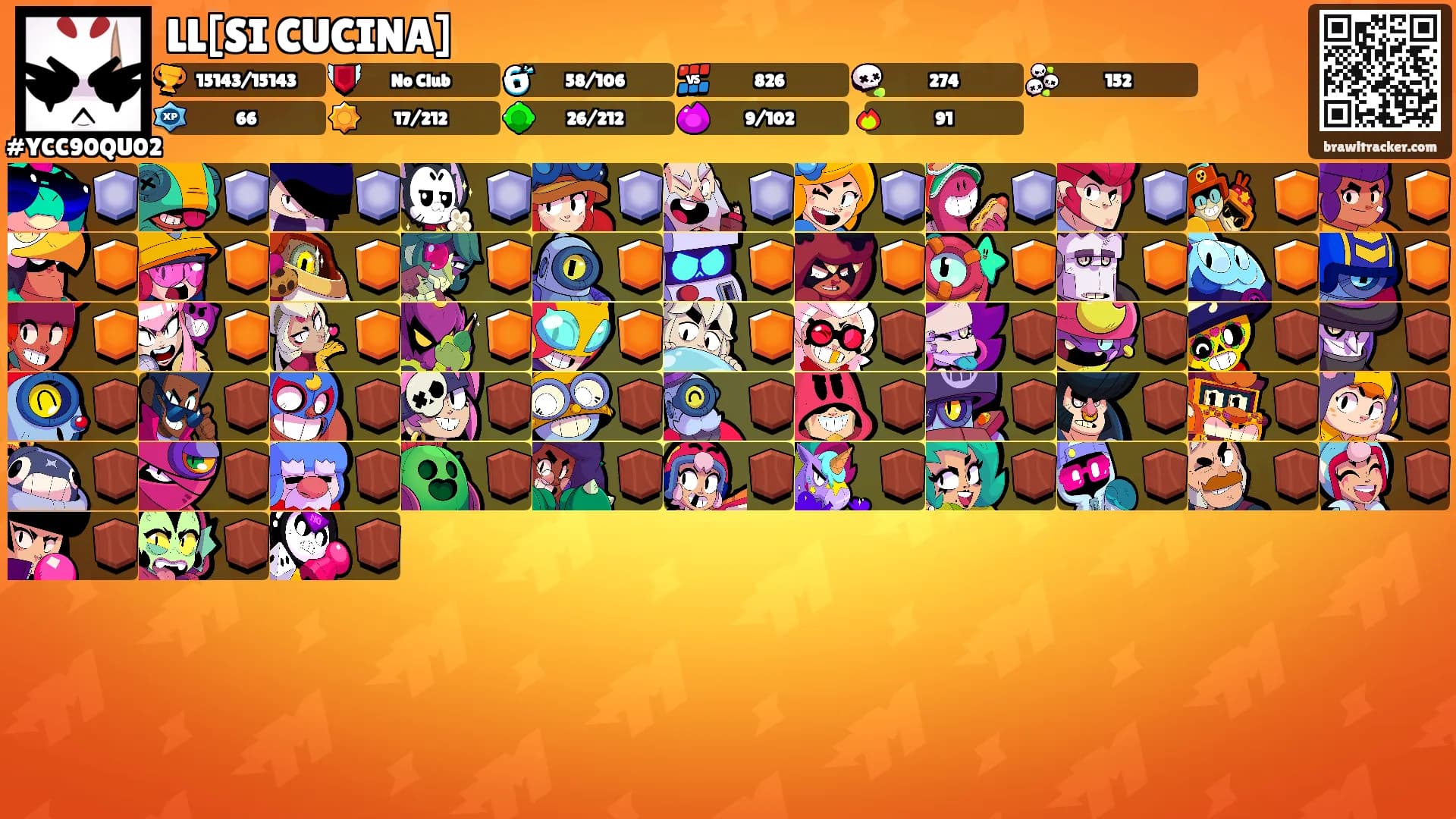 LL[SI CUCINA]'s Ranks