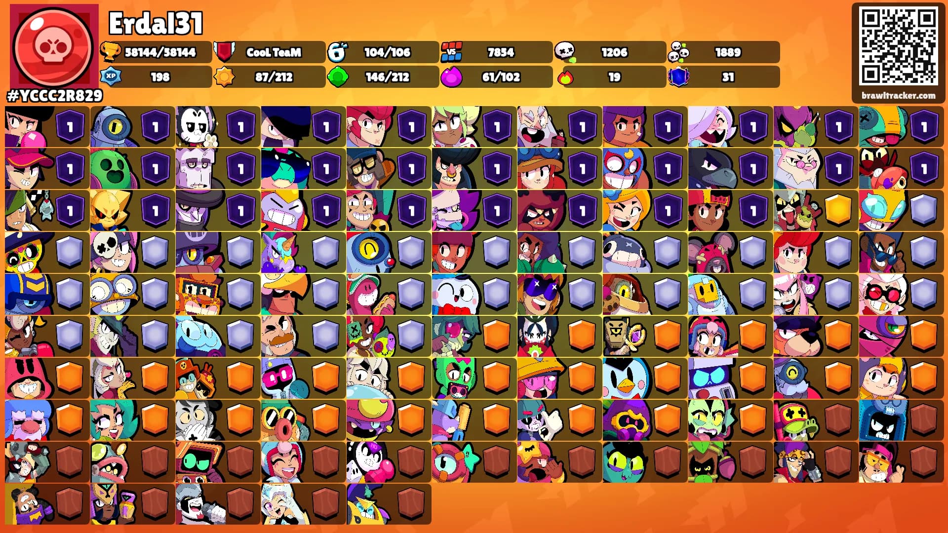 Erdal31's Ranks