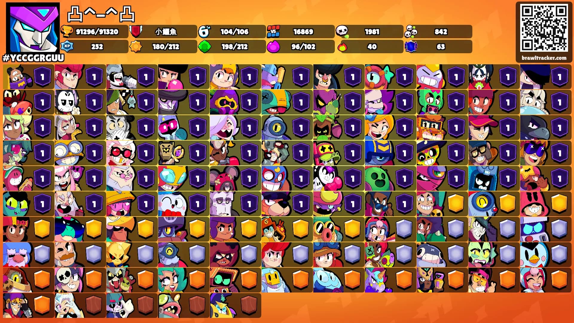 凸^-^凸's Ranks