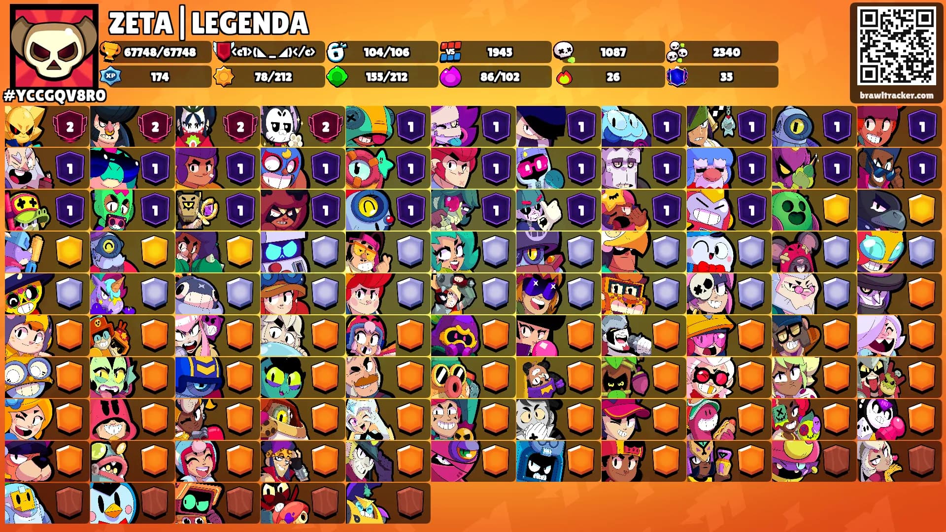ZETA|LEGENDA's Ranks