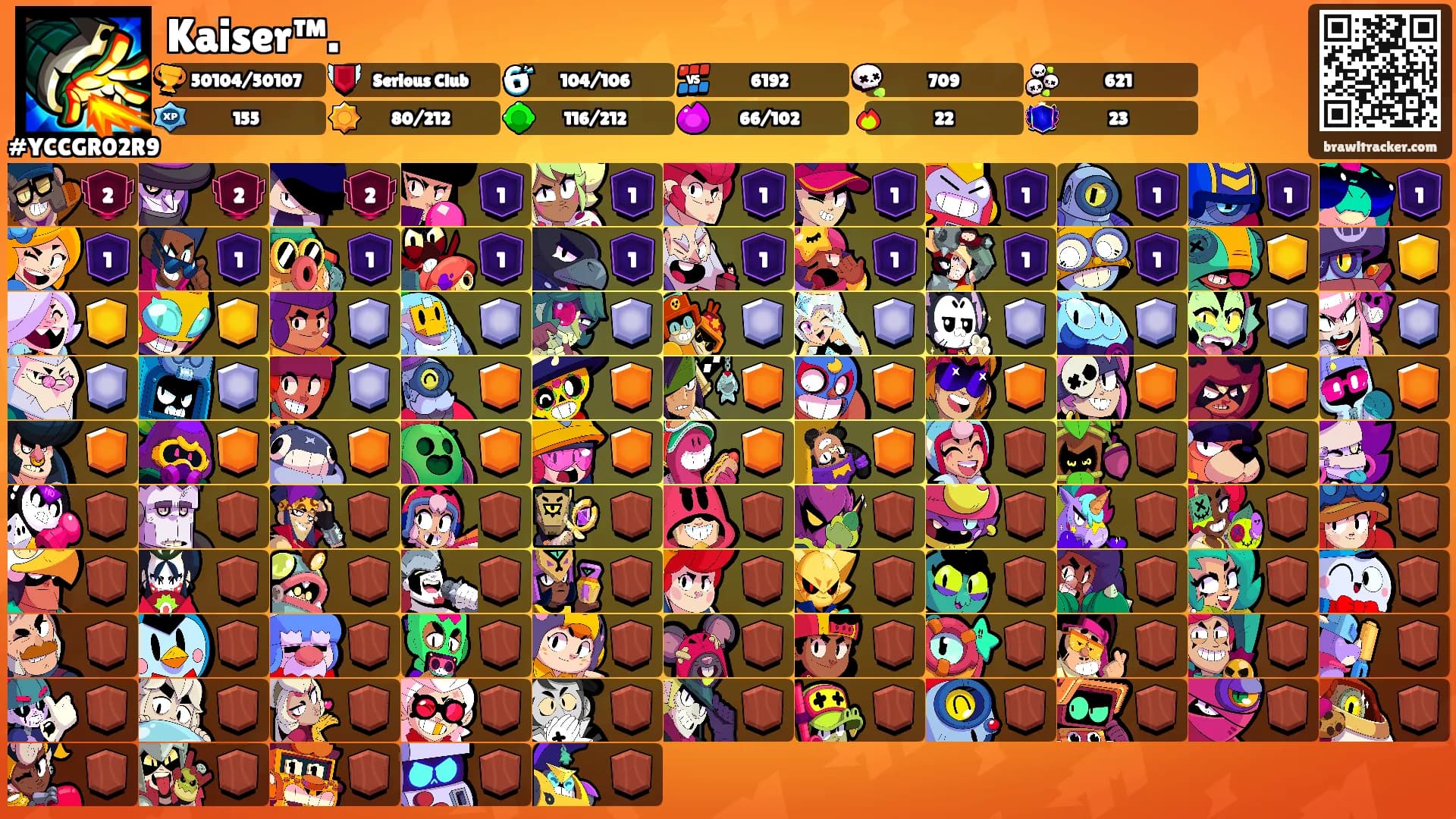Kaiser™.'s Ranks