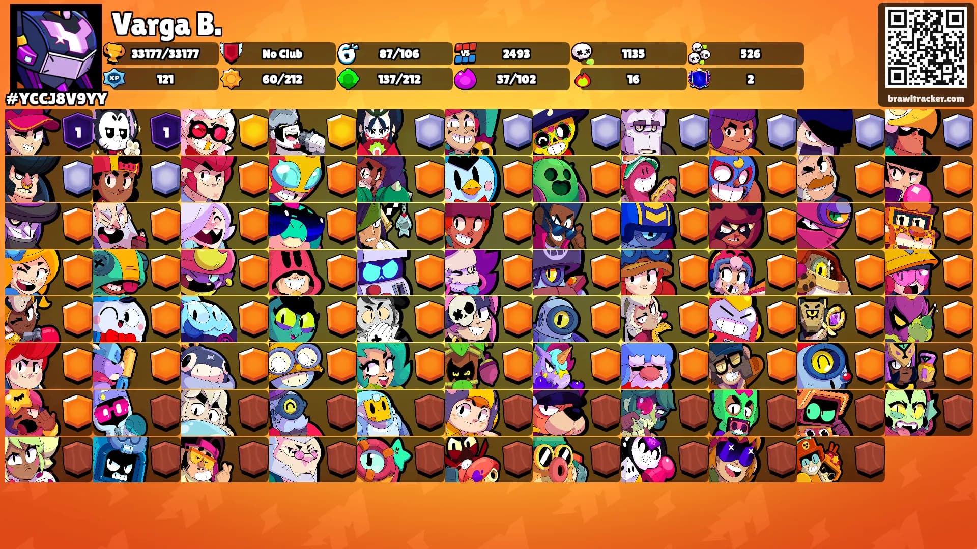 Varga B.'s Ranks