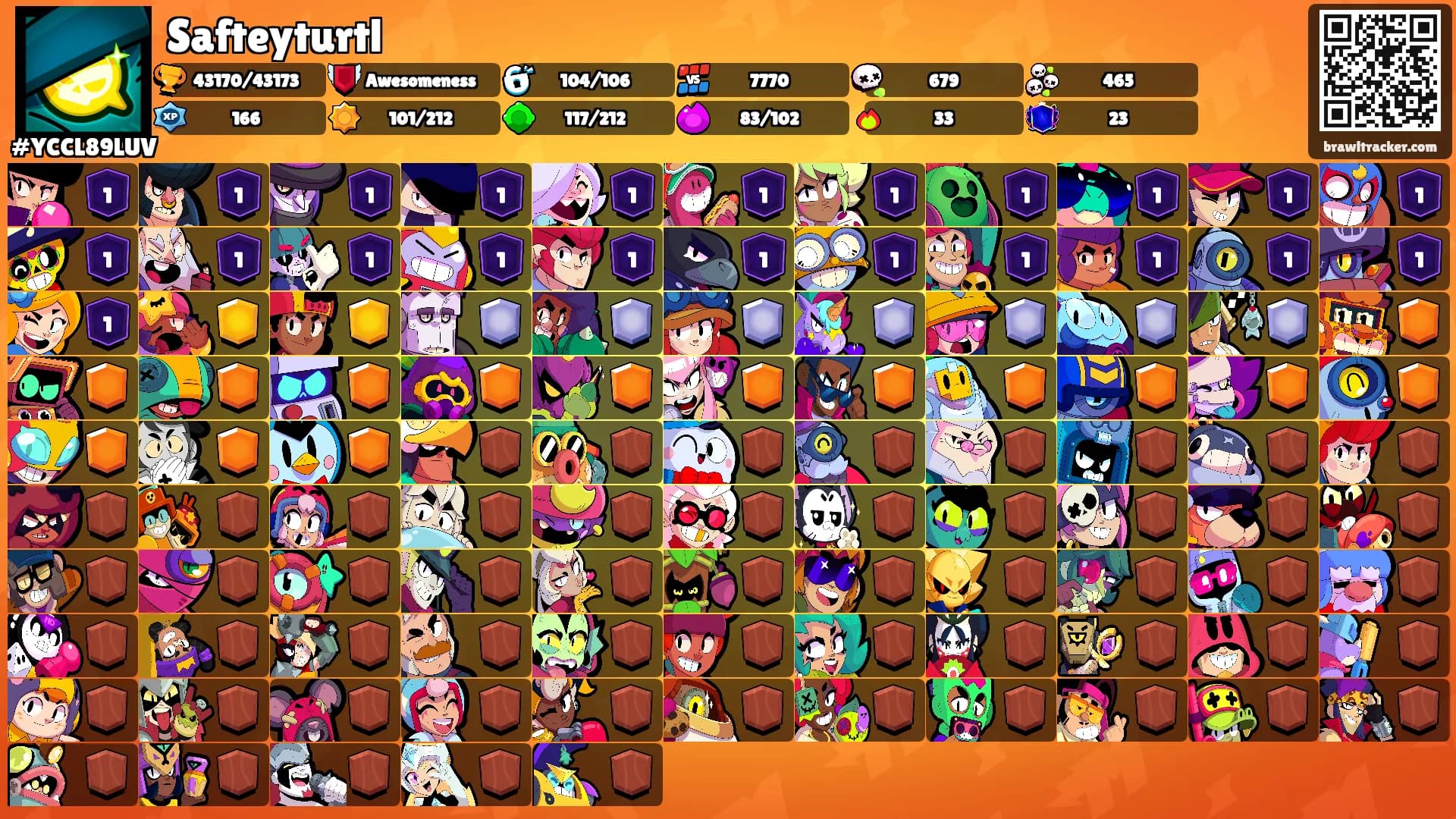 Safteyturtl's Ranks