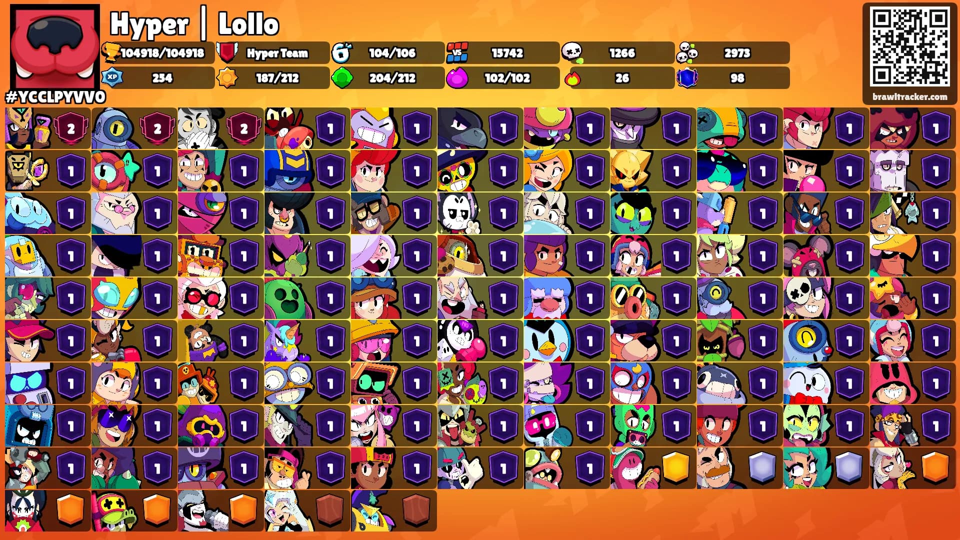 Hyper | Lollo's Ranks