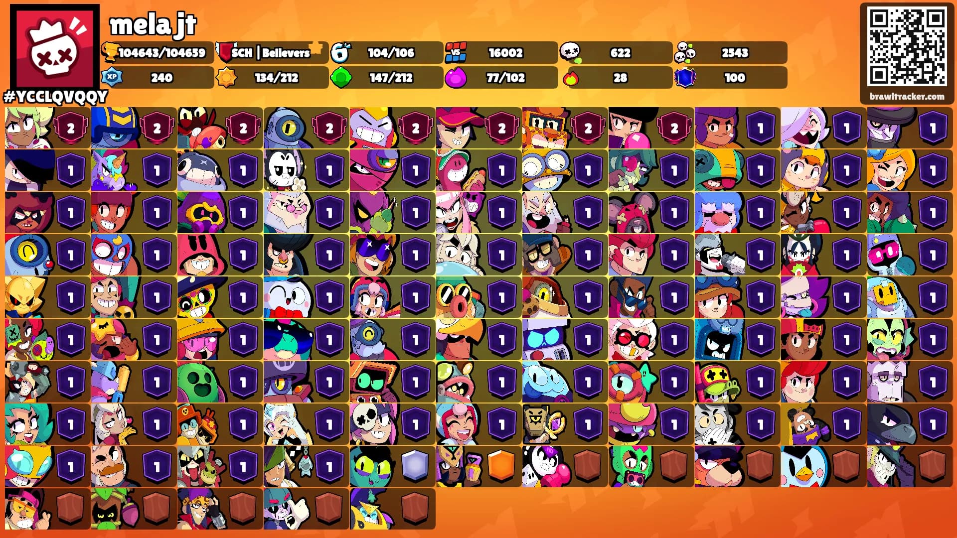 mela jt's Ranks