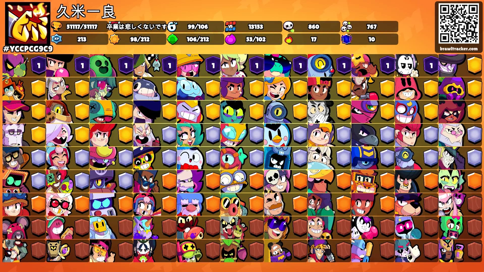 久米一良's Ranks