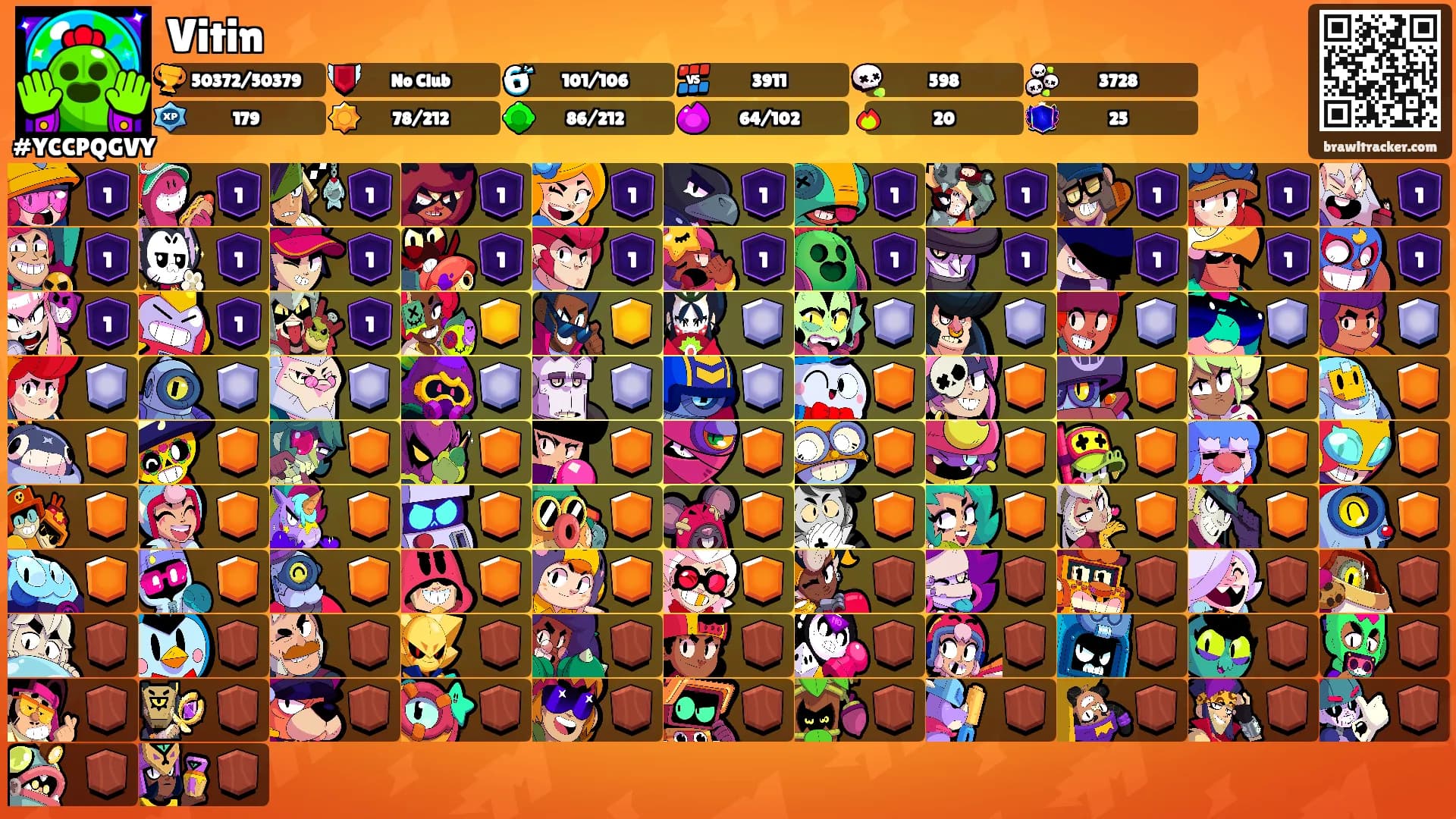 Vitin's Ranks