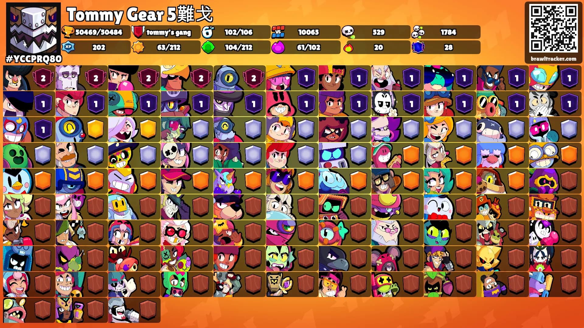 Tommy Gear 5難戈's Ranks