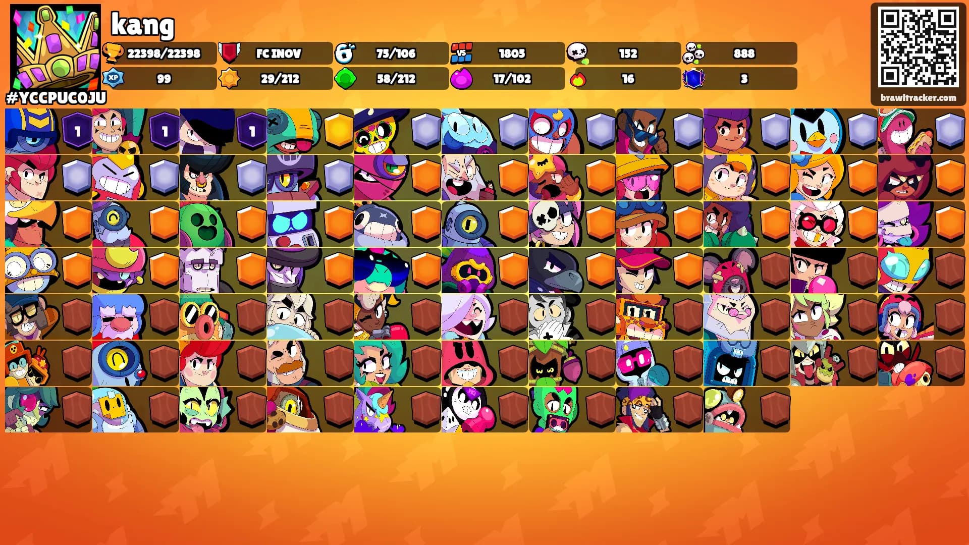 kang's Ranks