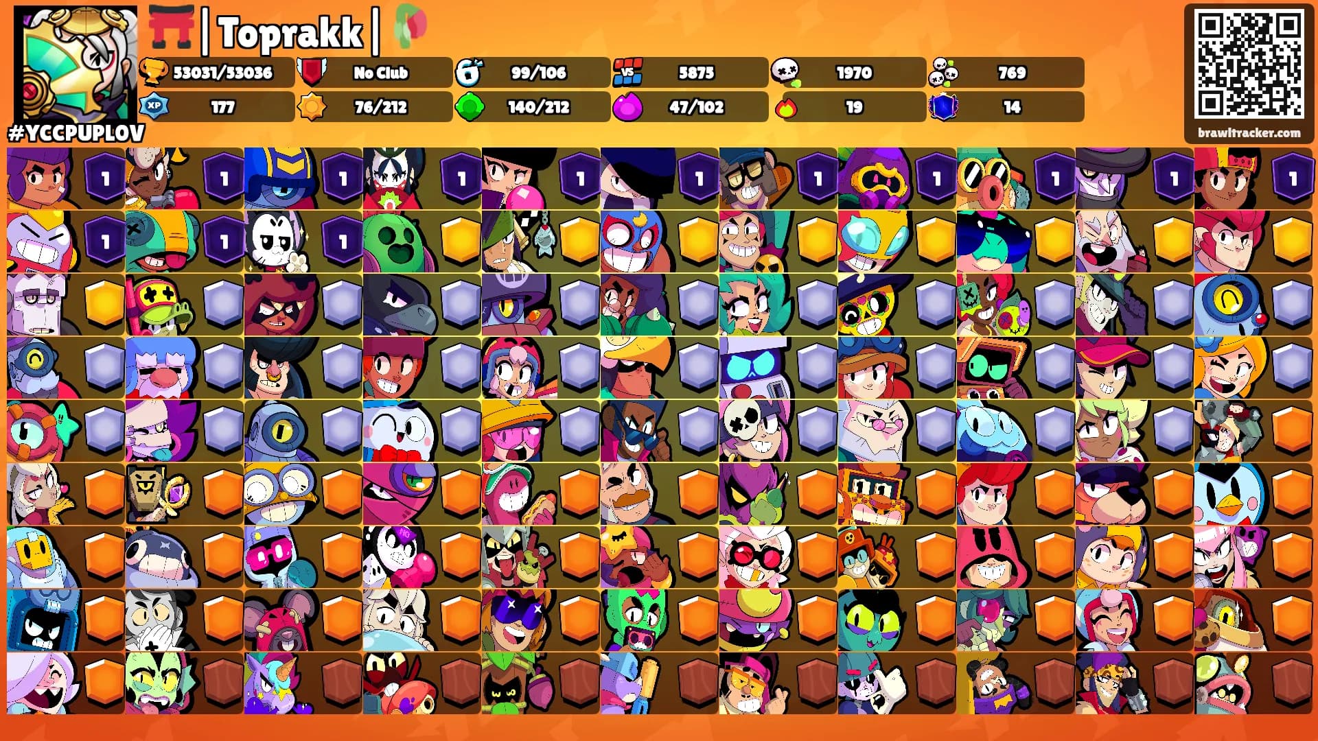 ⛩️|Toprakk|🥀's Ranks