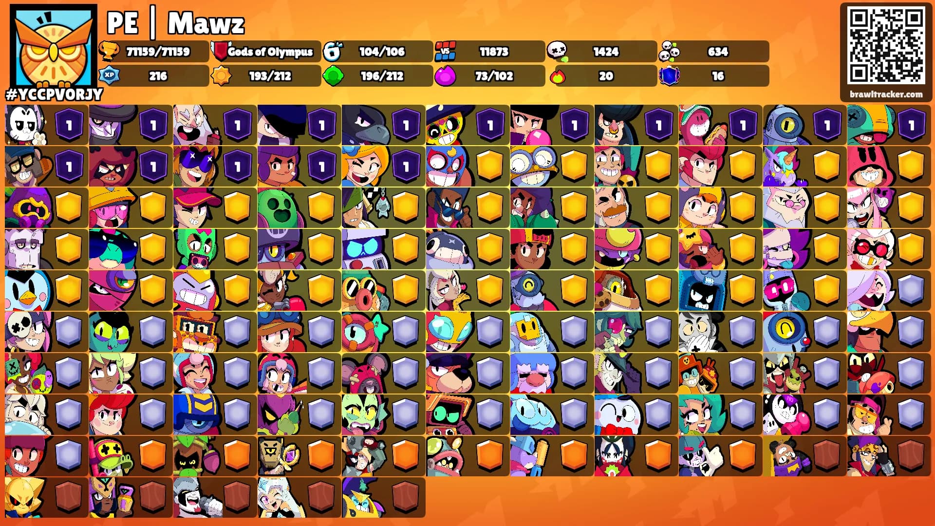 PE | Mawz's Ranks