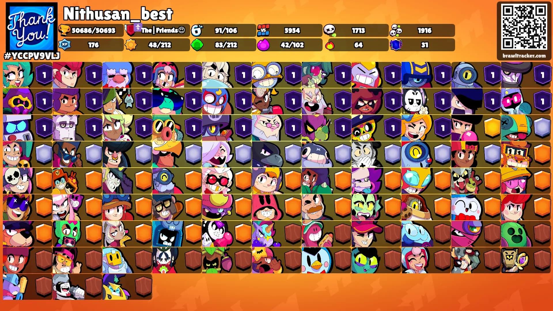 Nithusan_best's Ranks
