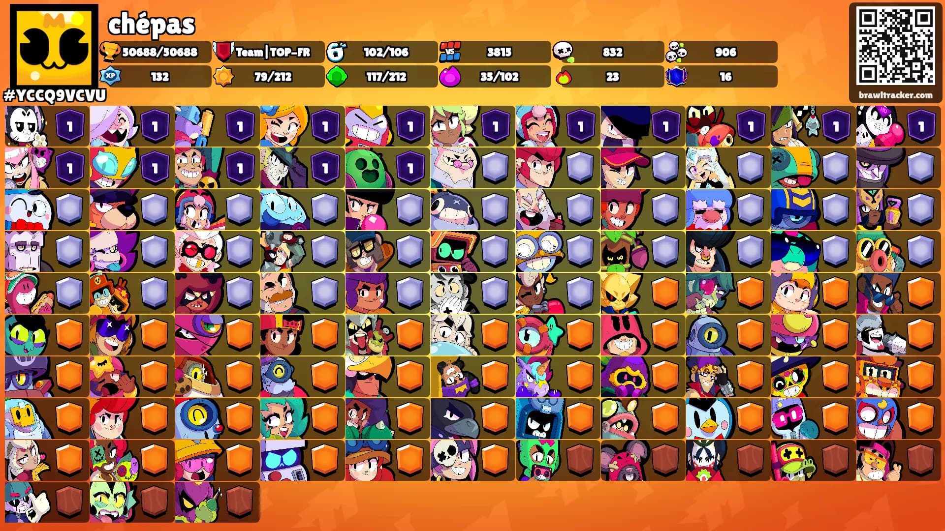 chépas's Ranks