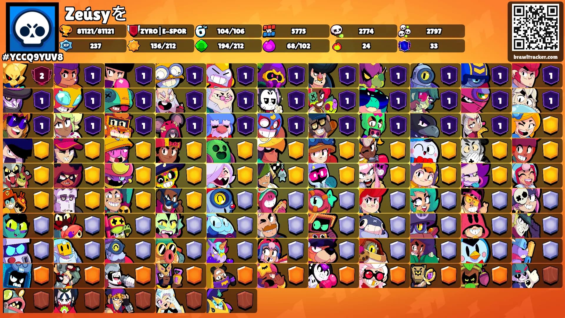 Zeúsyを's Ranks