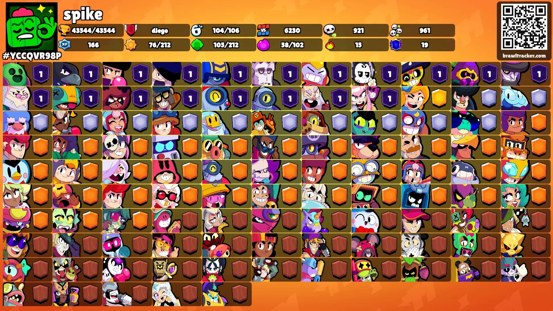 spike's Ranks