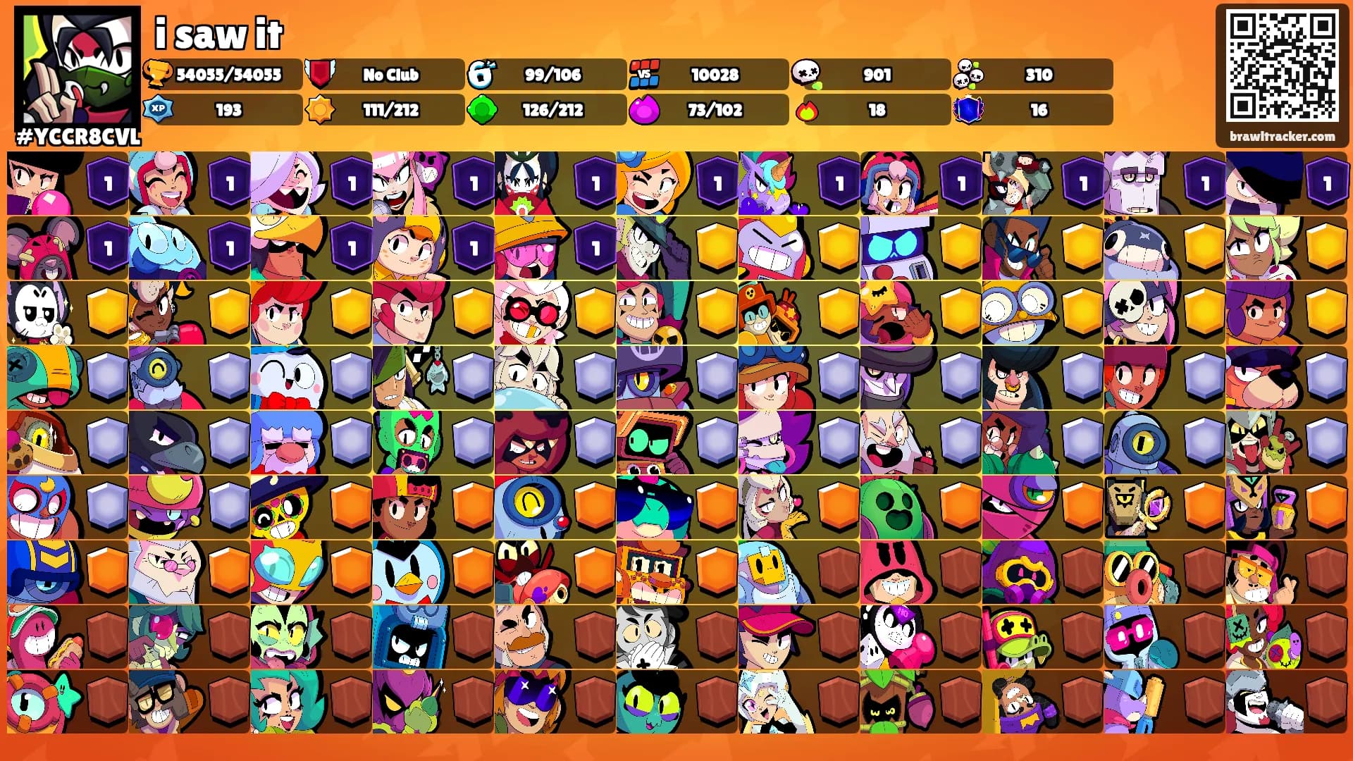 i saw it's Ranks
