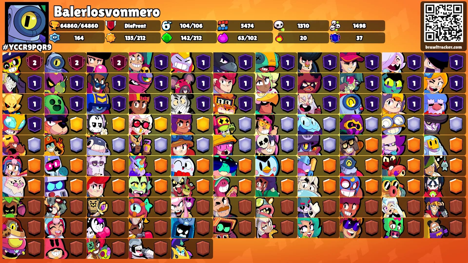 Balerlosvonmero's Ranks