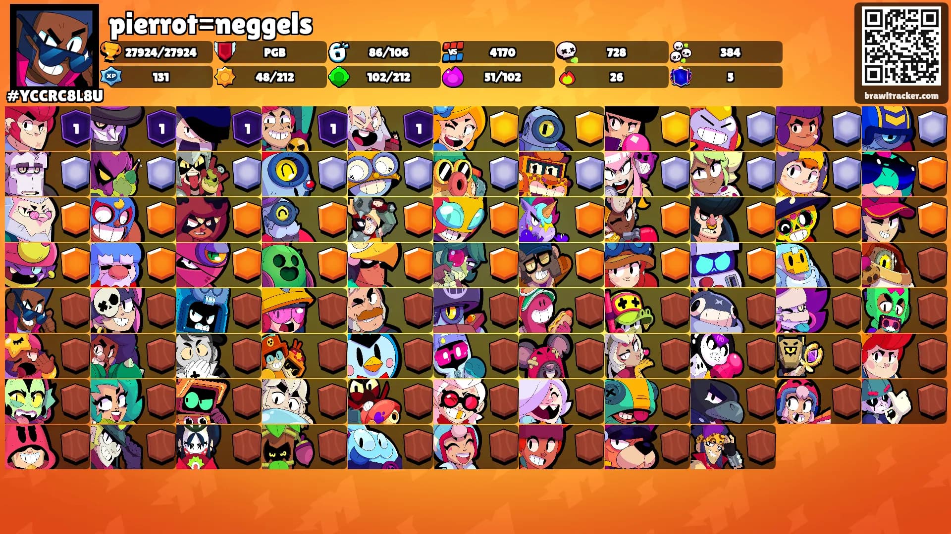 pierrot=neggels's Ranks