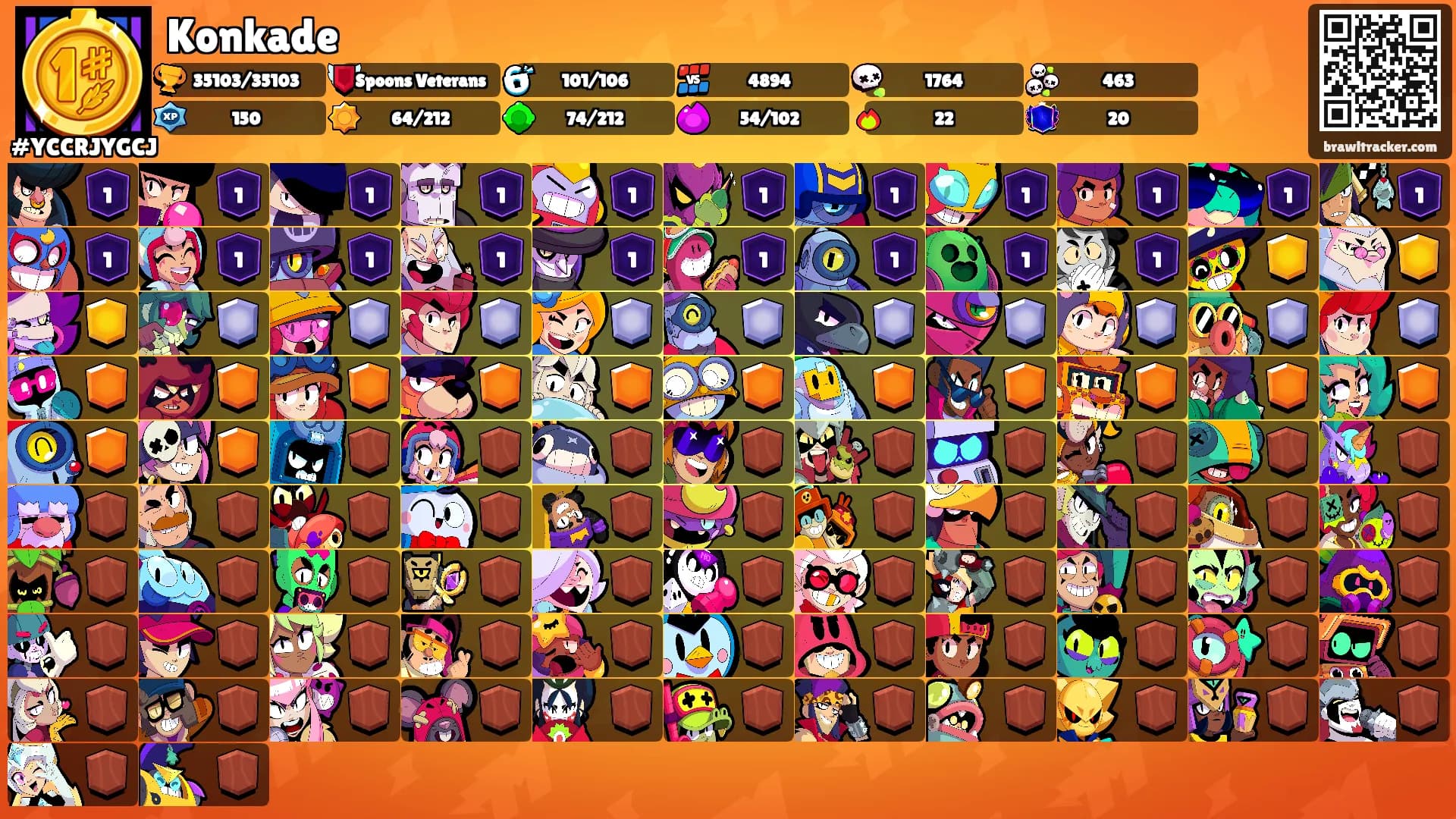 Konkade's Ranks