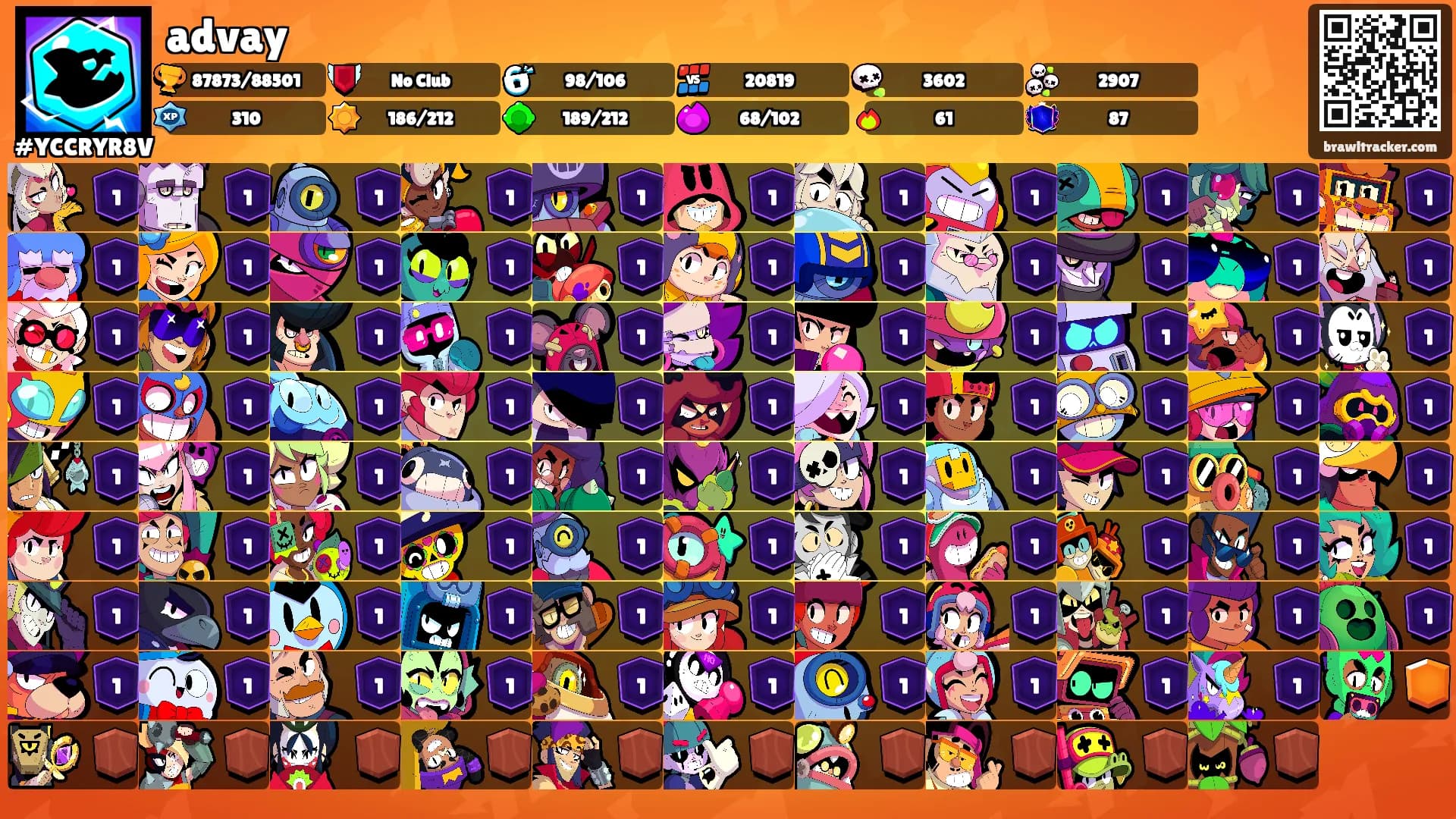 advay's Ranks