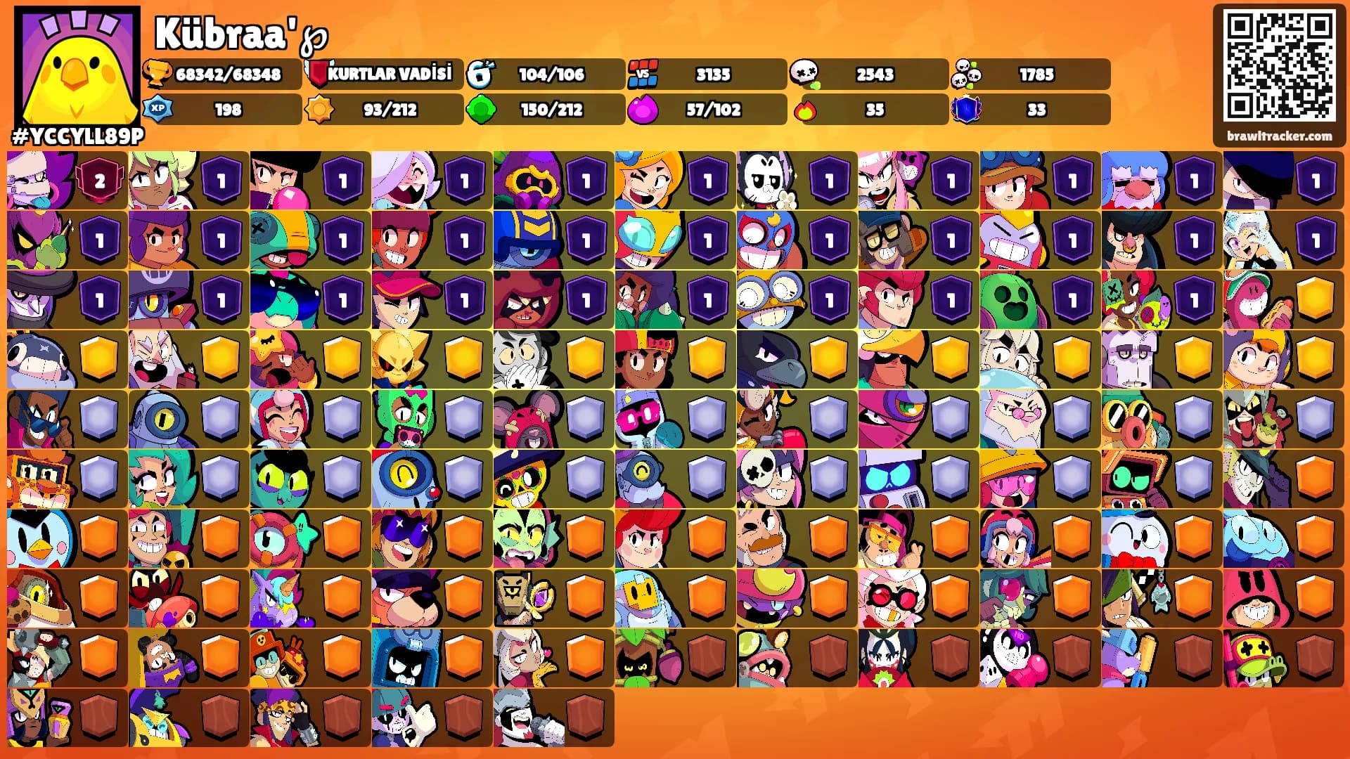 Kübraa'℘'s Ranks