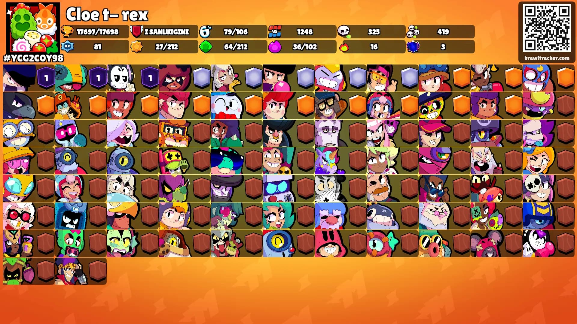 Cloe t- rex's Ranks