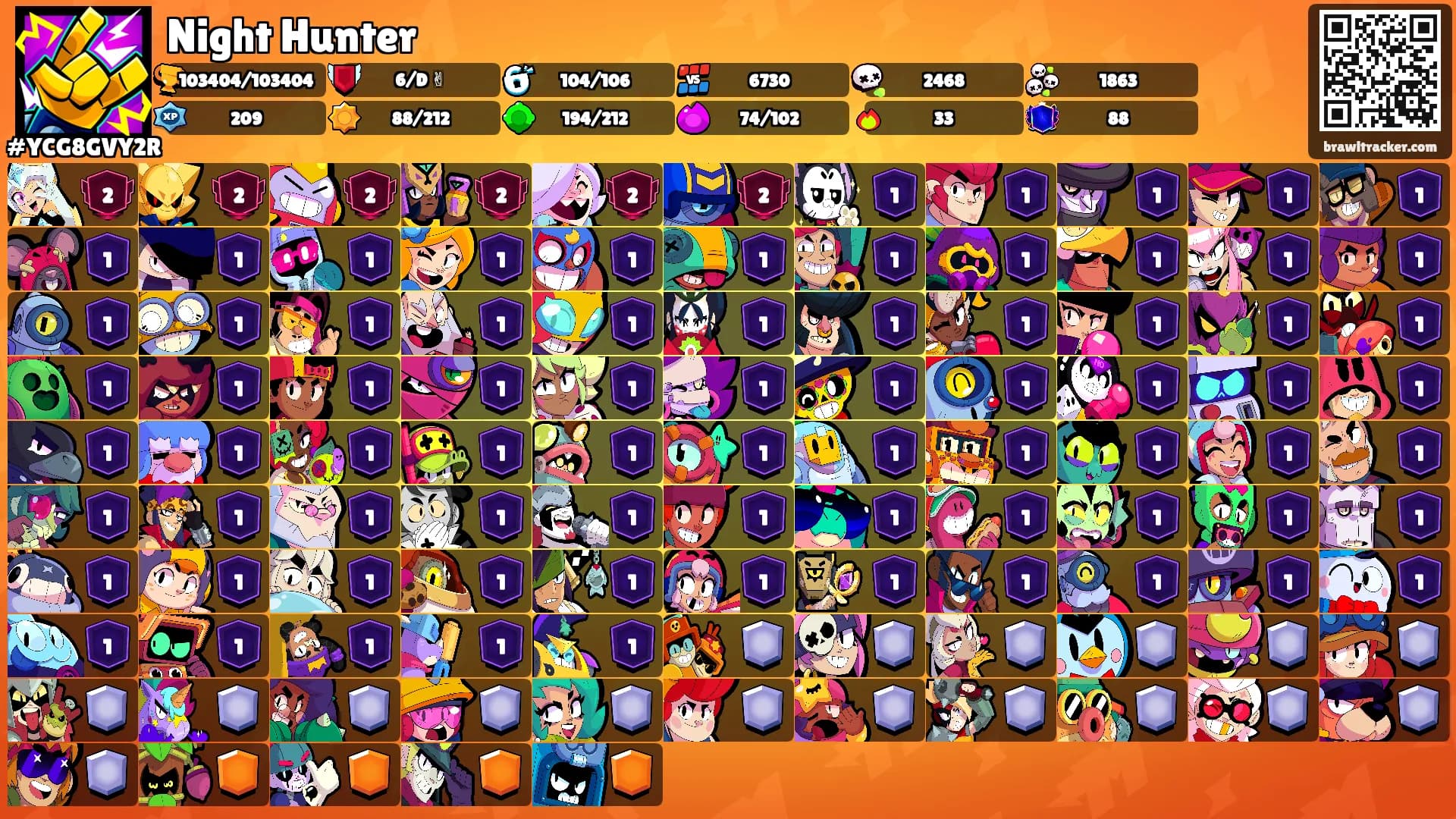 Night Hunter's Ranks