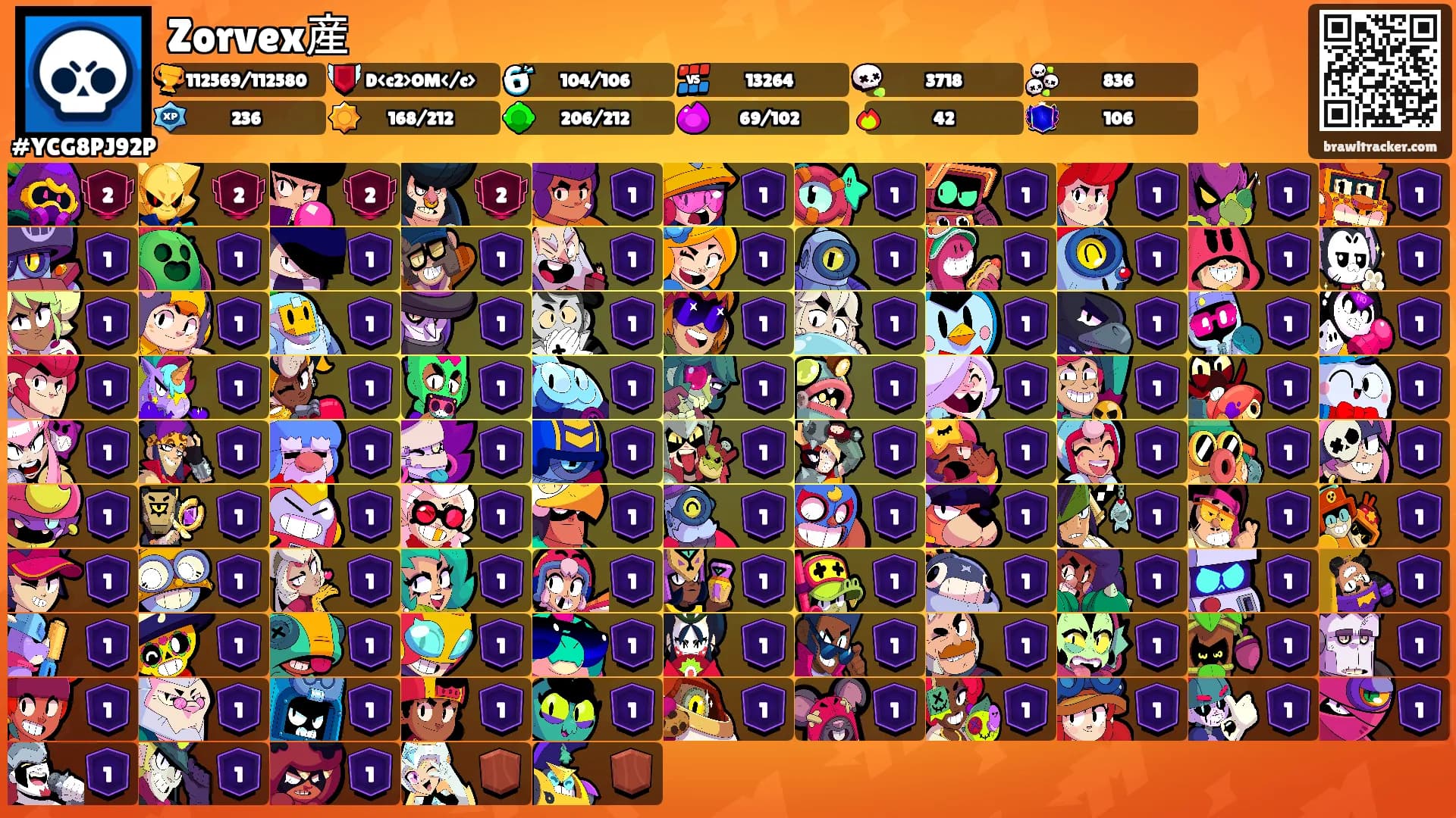 Zorvex産's Ranks