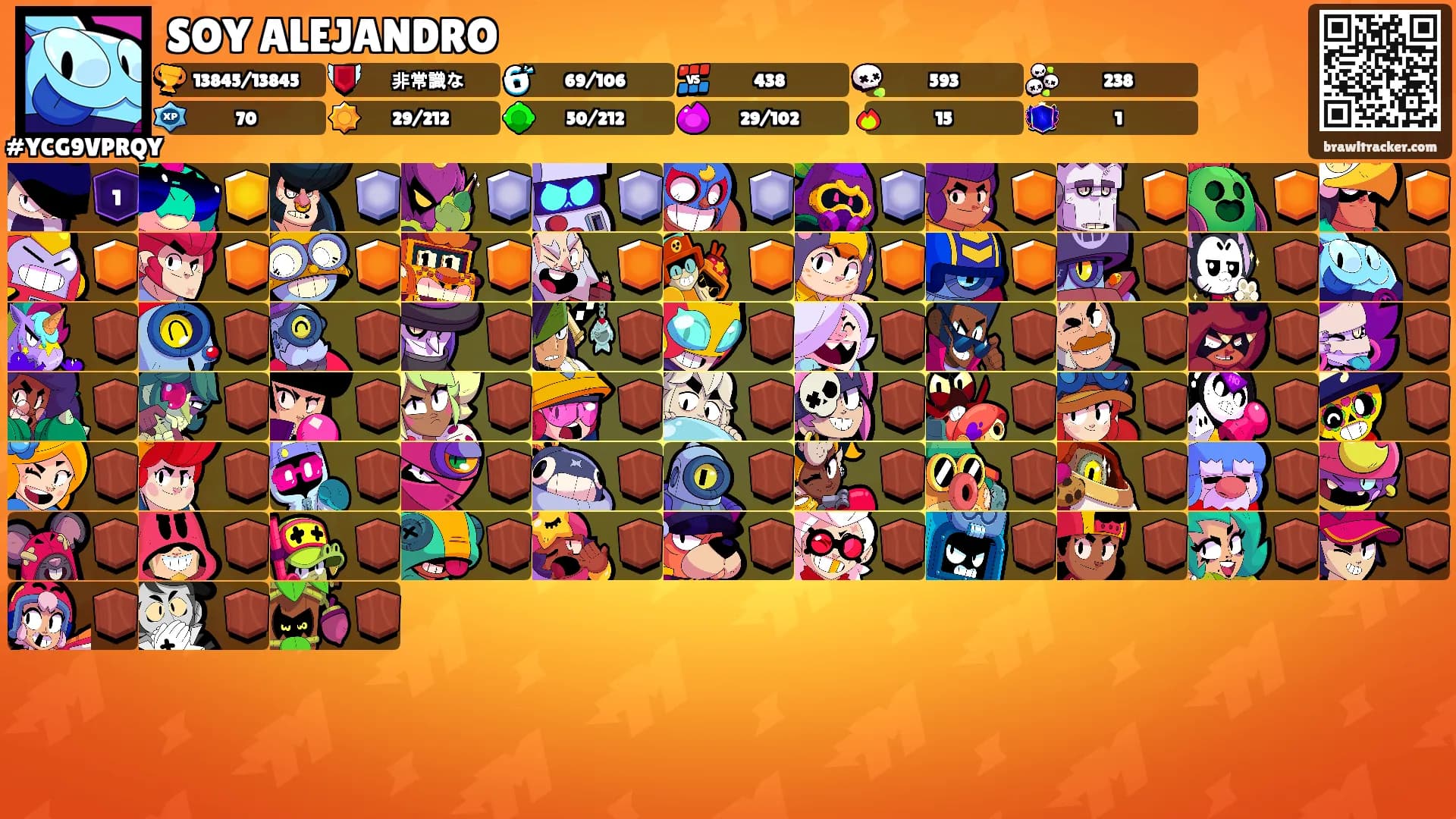 SOY ALEJANDRO's Ranks