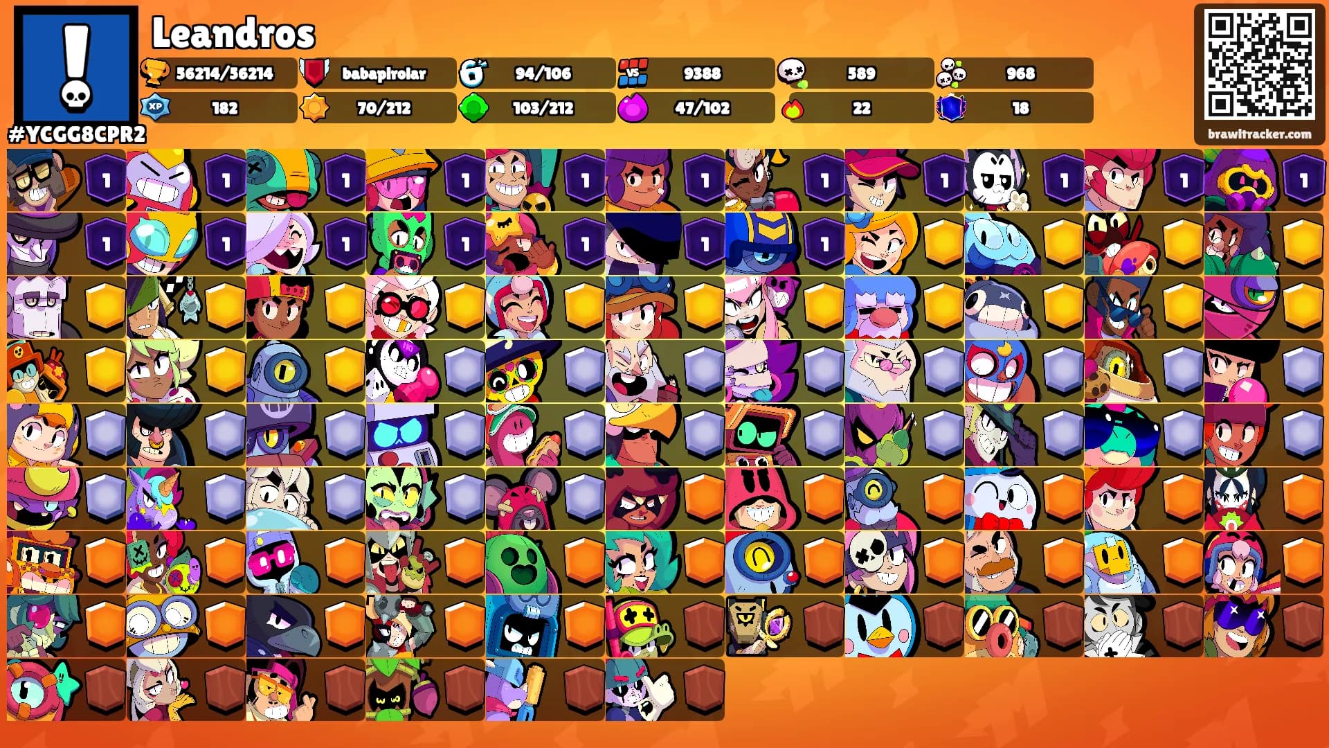 Leandros's Ranks