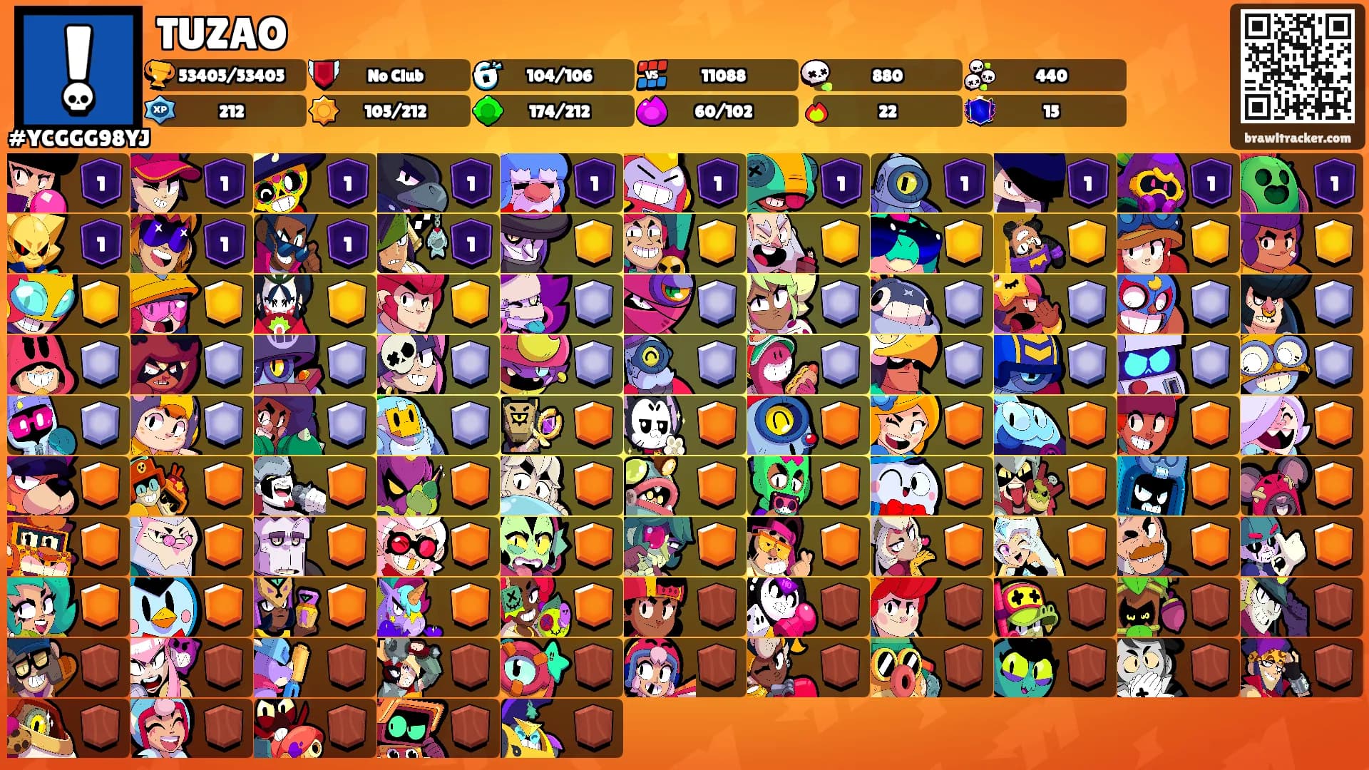 TUZAO's Ranks