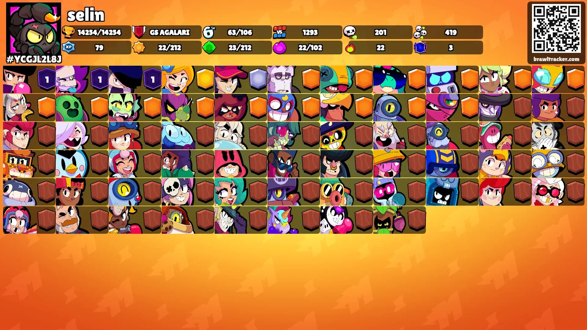 selin's Ranks