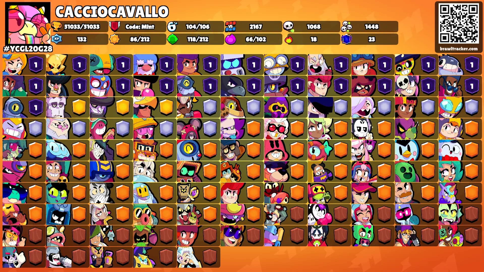 CACCIOCAVALLO's Ranks