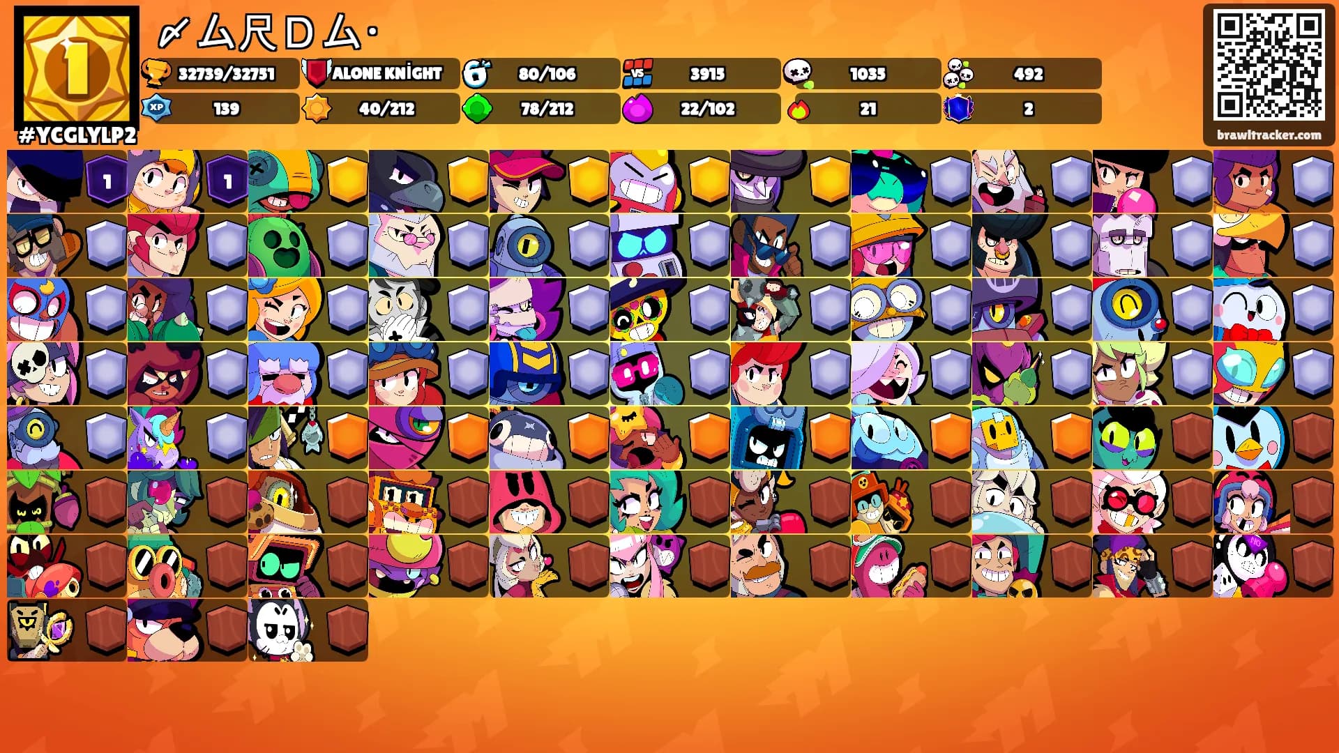 〆ム尺Ｄム・'s Ranks