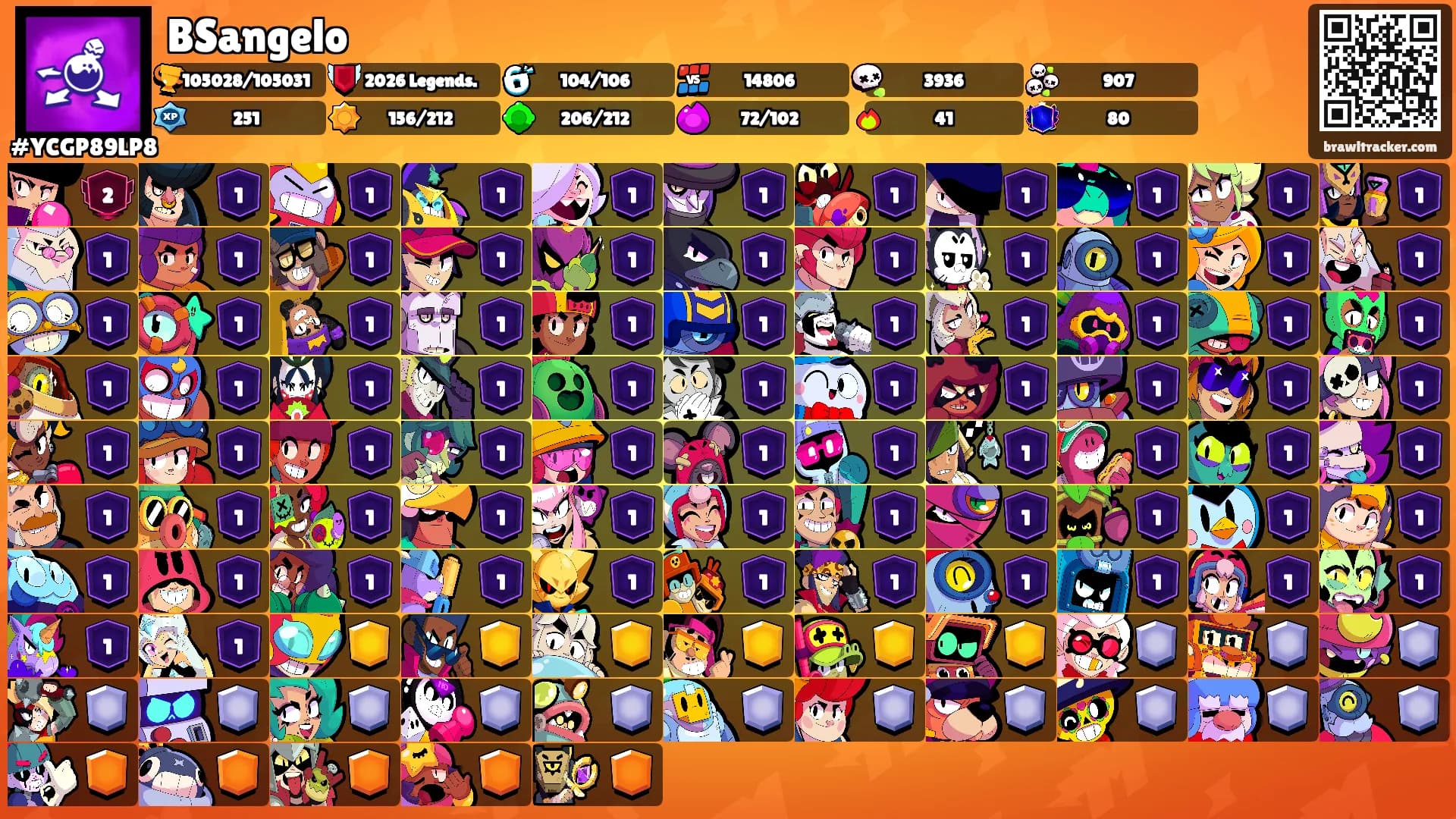 BSangelo's Ranks