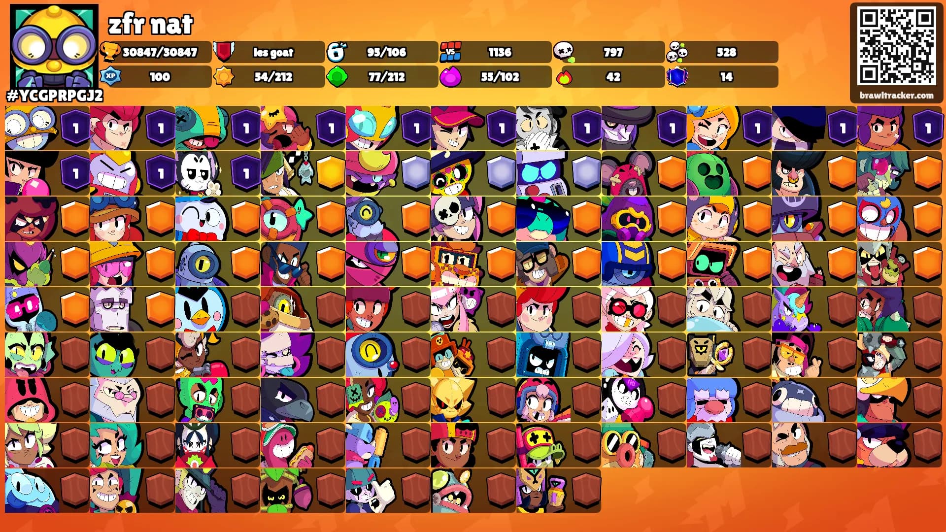 zfr nat's Ranks