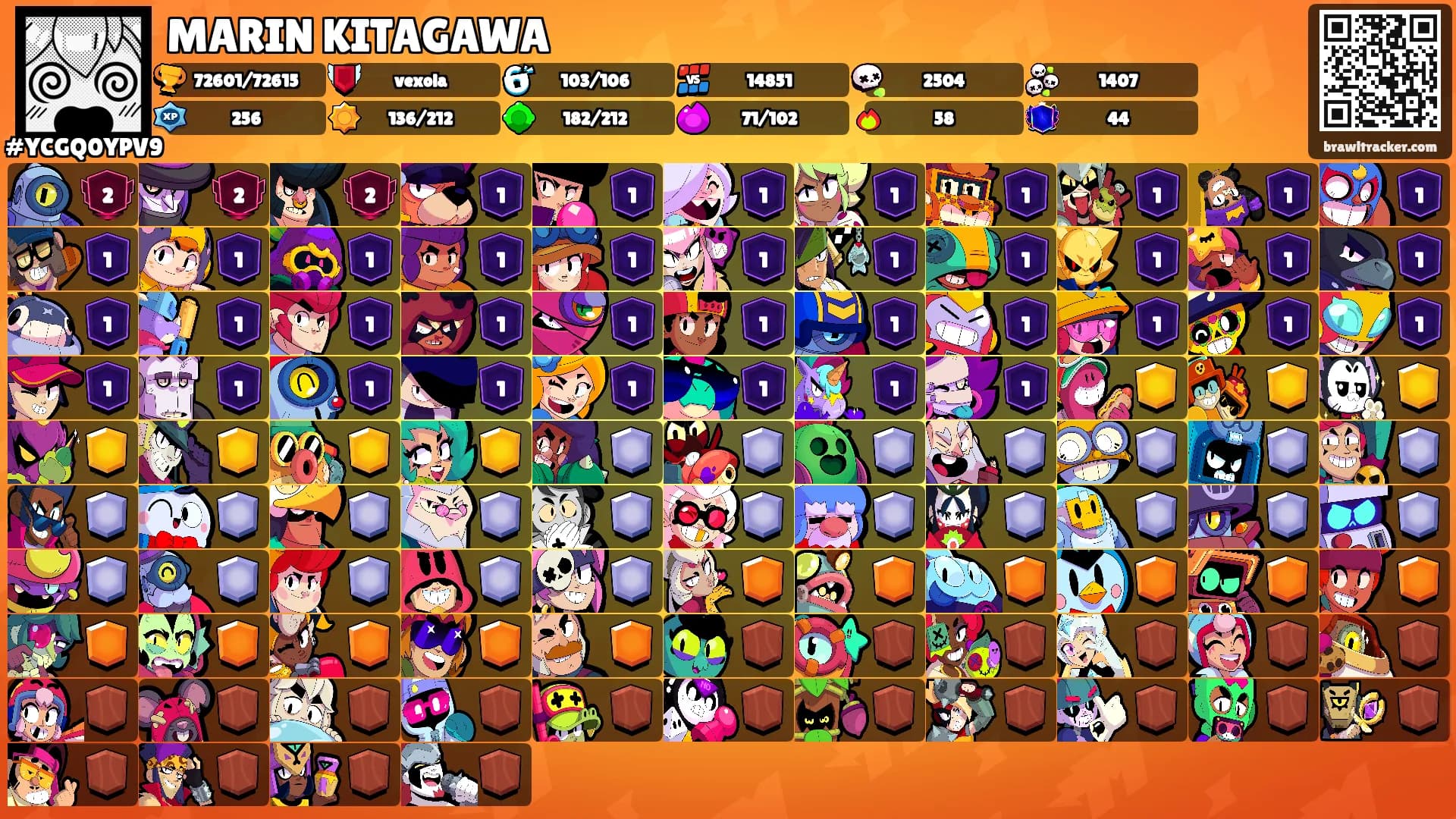 MARIN KITAGAWA's Ranks