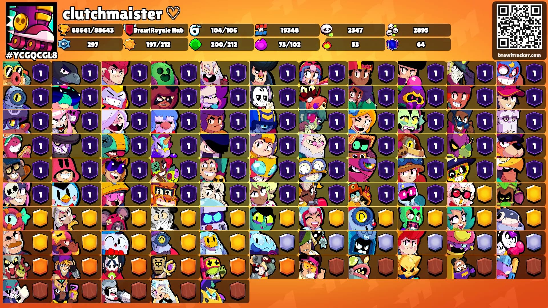 clutchmaister ♡'s Ranks