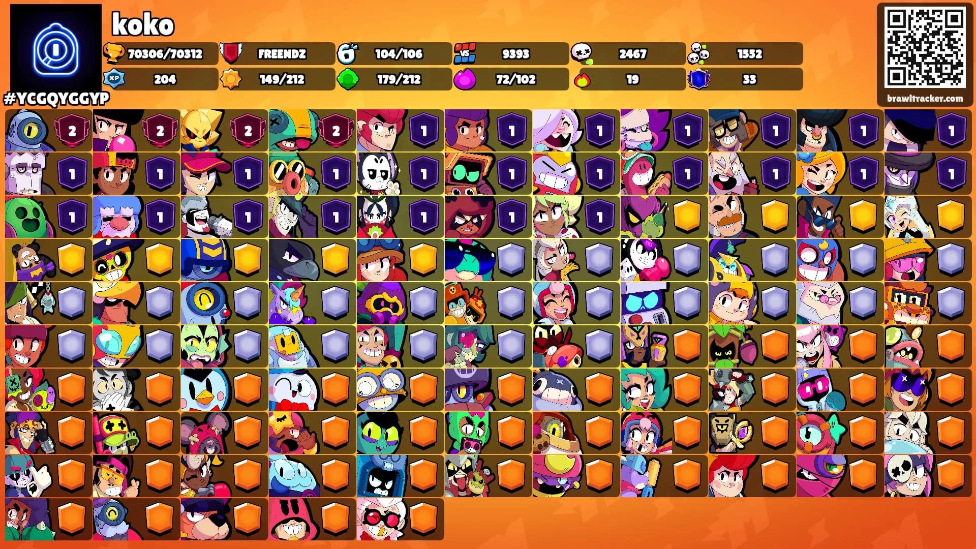 koko's Ranks