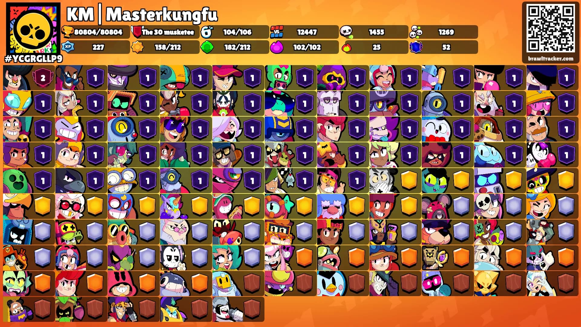 KM|Masterkungfu's Ranks